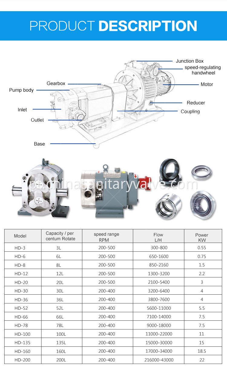 sanitary rotary lobe pump